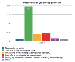 Bible Survey Contexts Responses by Context