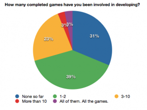 Bible Survey Games Published Number of Games Published